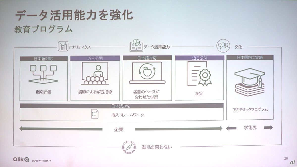 DLPの全体像。一部のコンテンツは近日公開となる