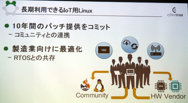 「EMLinux」の概要