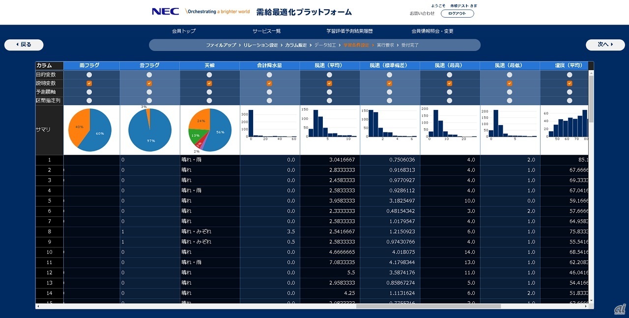 図1：多目的予測分析の画面イメージ（出典：NEC）