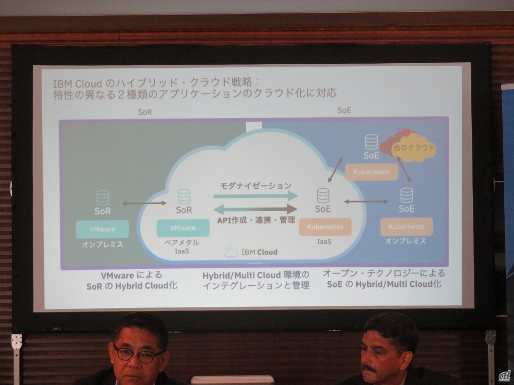 IBM Cloudのハイブリッドクラウド戦略