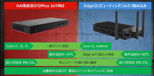 小型PC「ThinkCentre M90n-1 Nano」（左）と「同IoT」（右）の比較。「ThinkCentre M90n-1 Nano」は店舗などで一般的なPCとして利用することを、「同IoT」は工場等の現場での運用を想定している。大きさは、底面サイズは約179×88mmで同寸だが、厚み（高さ）は22mm（Nano）／34.5mm（Nano IoT）となっており、Nano IoTはヒートシンク（冷却フィン）を造り込んでいる分だけ厚みが増している（出典：レノボ）