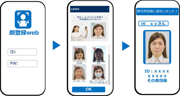「NeoFace 顔登録 Webサービス」のイメージ（同）