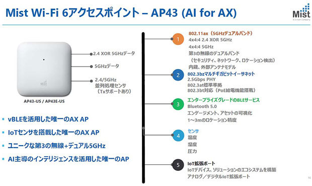 新製品「AP43」の主な特徴（出典：ジュニパーネットワークス）