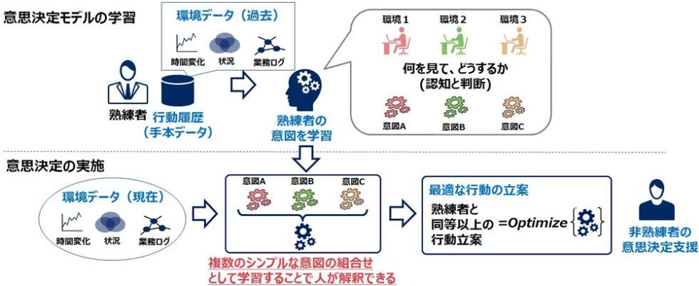 開発した技術の特長