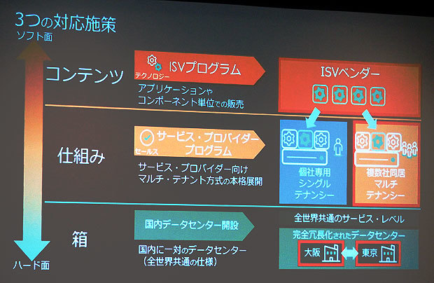 ServiceNowが発表した日本市場向けの新たな施策