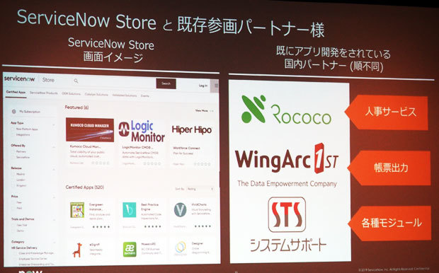 「ISVプログラム-Store」には、ウイングアーク1st、ロココ、システムサポートが参画する