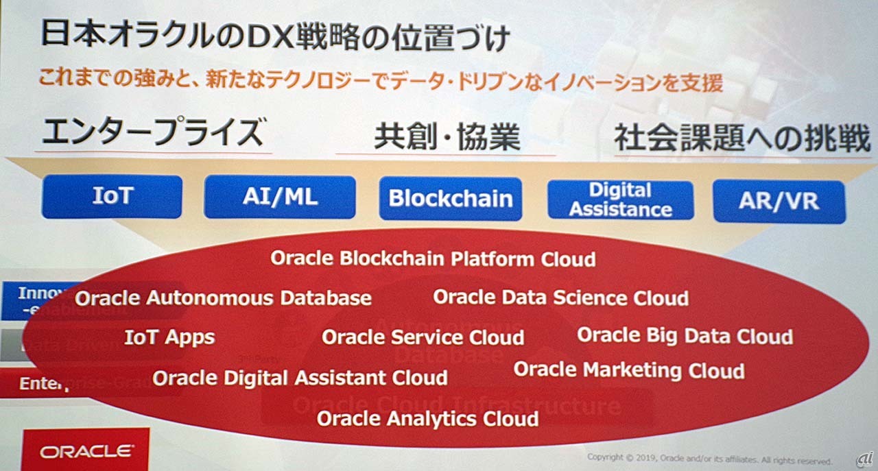 日本オラクルが提供するDX関連のサービス群