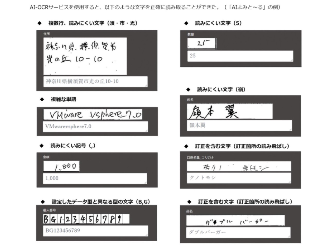 導入率1割未満の Ai Ocr 満足度8割 手書き文字の読み取りも実用水準に Zdnet Japan