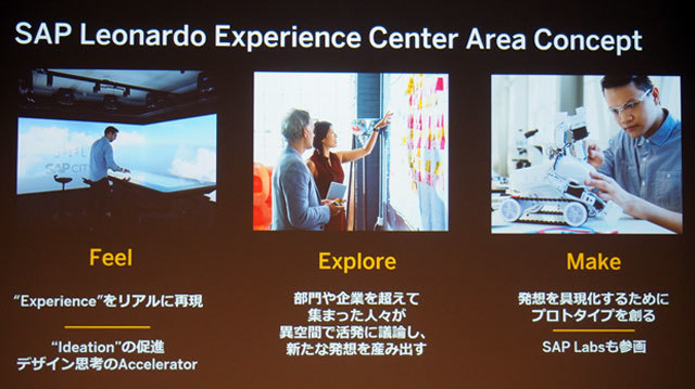 「SAP Leonardo Experience Center Tokyo」のコンセプト