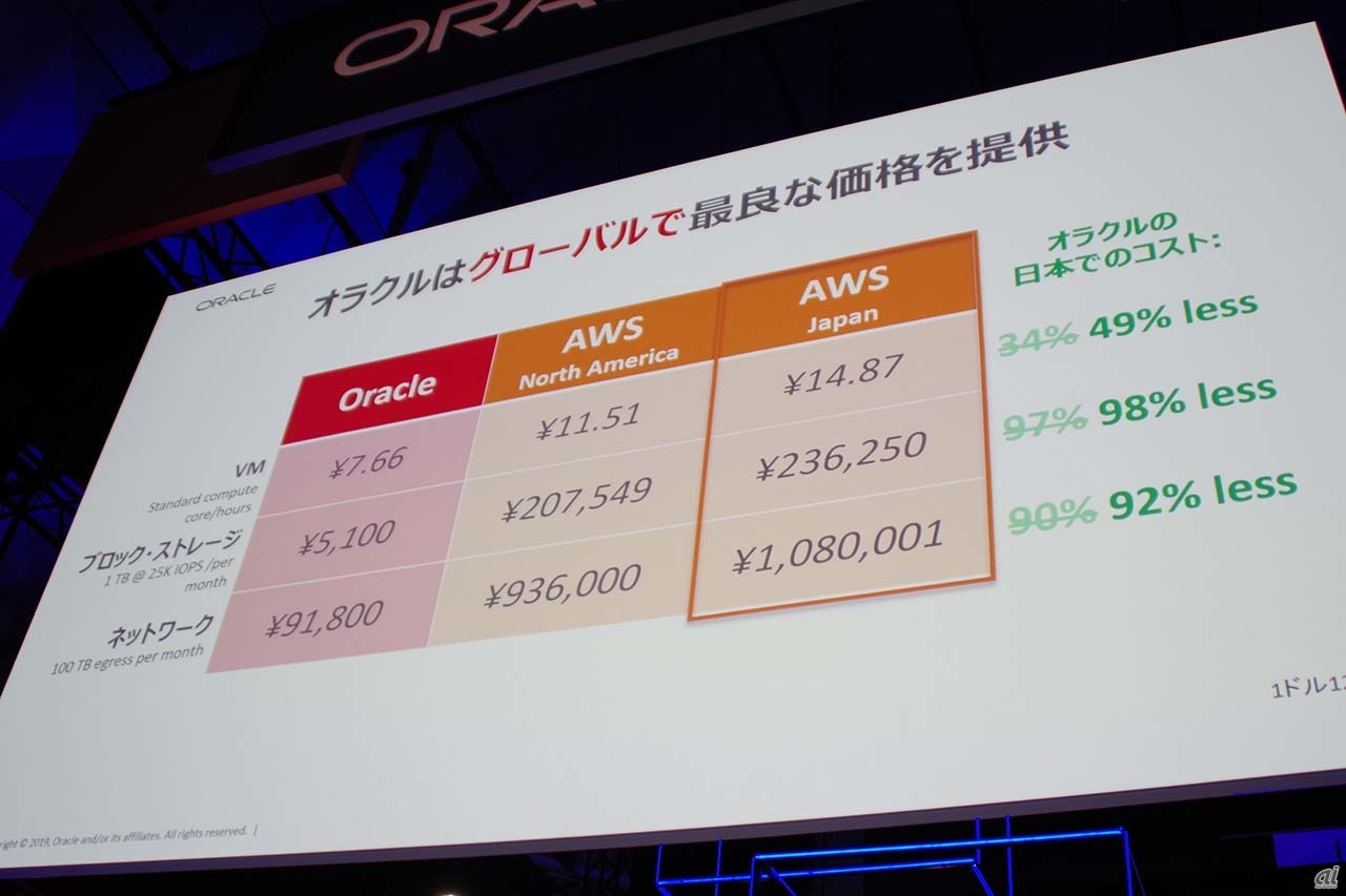 Oracle CloudとAWSのコスト比較