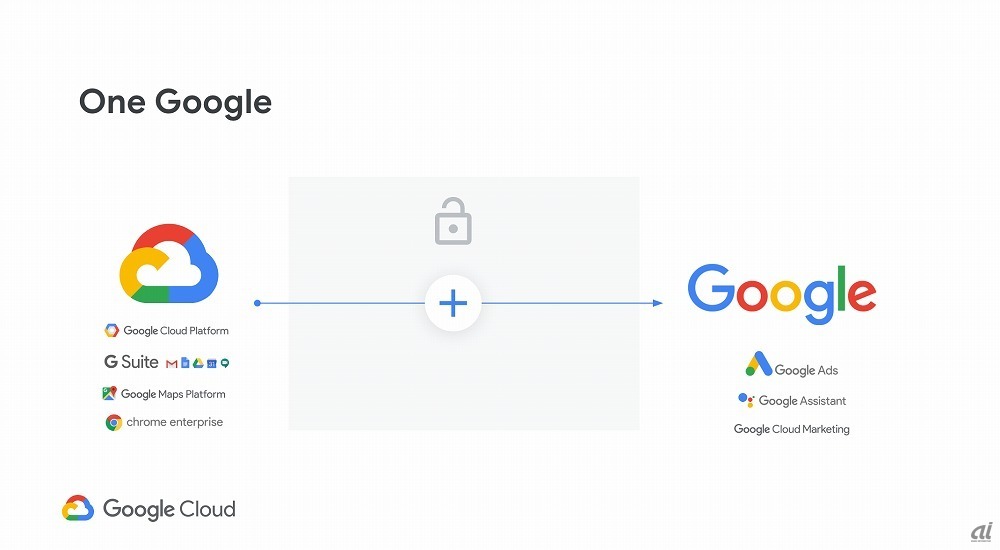 One Googleとは何か（出典：グーグルの資料）