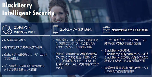 BlackBerry Intelligent Securityの主な特徴（出典：BlackBerry）