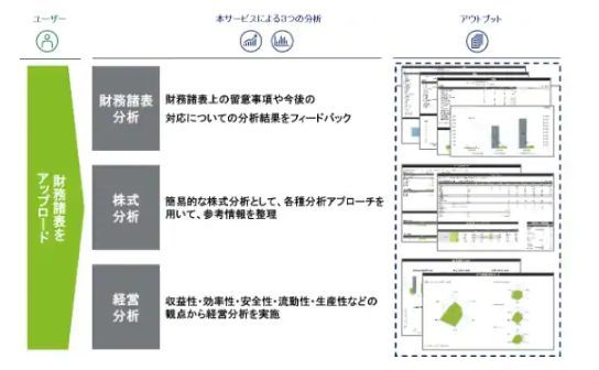 「Finplus」のサービスイメージ