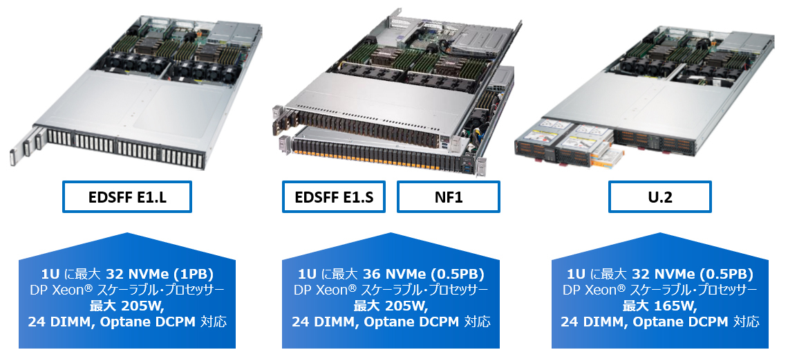 図：最新SSD規格対応1Uサーバー。EDSFFのほかにも各種規格に対応したモデルを用意している