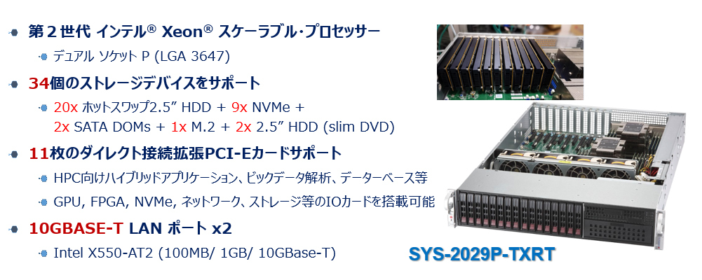 魅力的な 新品 新品 perpignan Intel X550 10GBase LANカード