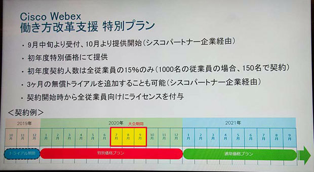 特別プランの概要。パートナー企業経由で9月中旬より受付開始、10月から提供開始。希望すれば最初の3カ月間を無償トライアル期間とすることもできる。契約期間は1年単位で、初年は実際の利用量に関わらず、全社員数の15％を基準とした料金設定となる