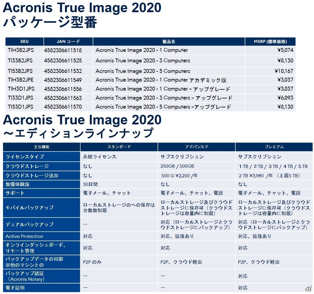 パッケージ製品およびサブスクリプションモデル価格（出典：アクロニス）