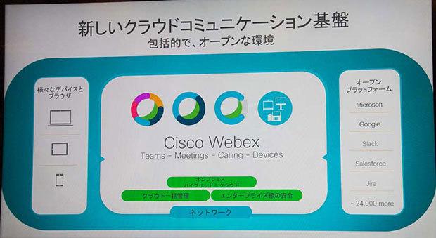 Cisco Webexの位置付け。さまざまな機能を包含するクラウド・コミュニケーション・プラットフォーム全体を意味する名称としてリブランディングされ、他社製品とのオープンな接続性も重視する