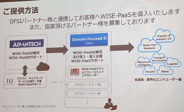 WISE-PaaS JPの提供方法