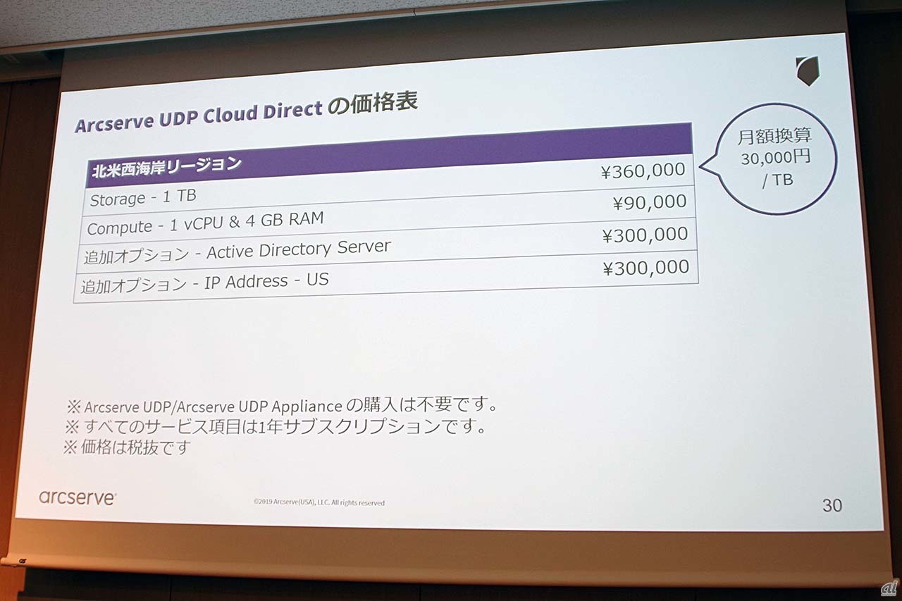 Cloud Directの価格表