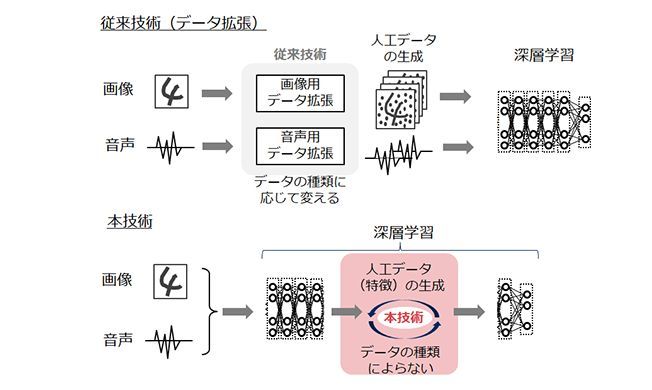 従来技術との違い