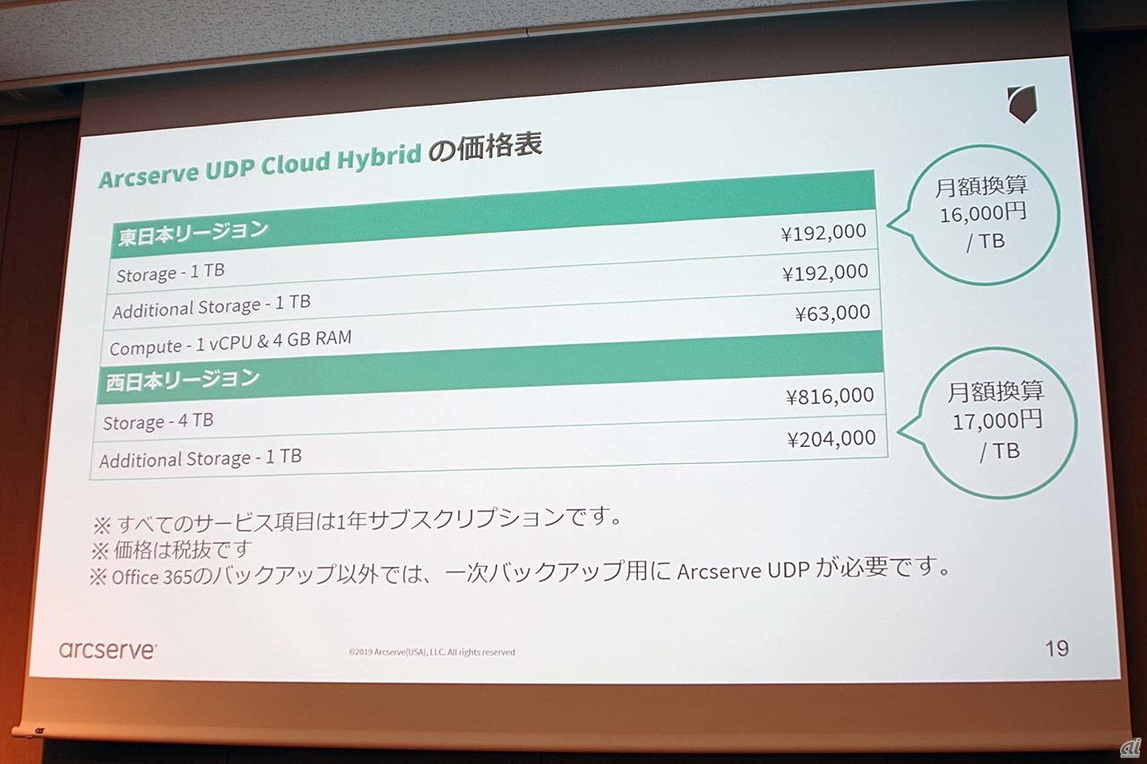 Cloud Hybridの価格表