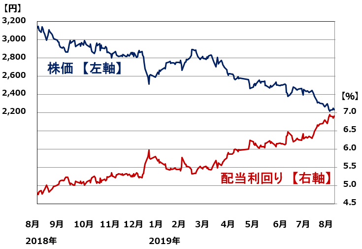 注:楽天証券経済研究所が作成