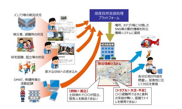 訓練概要（出典：アビームコンサルティング）