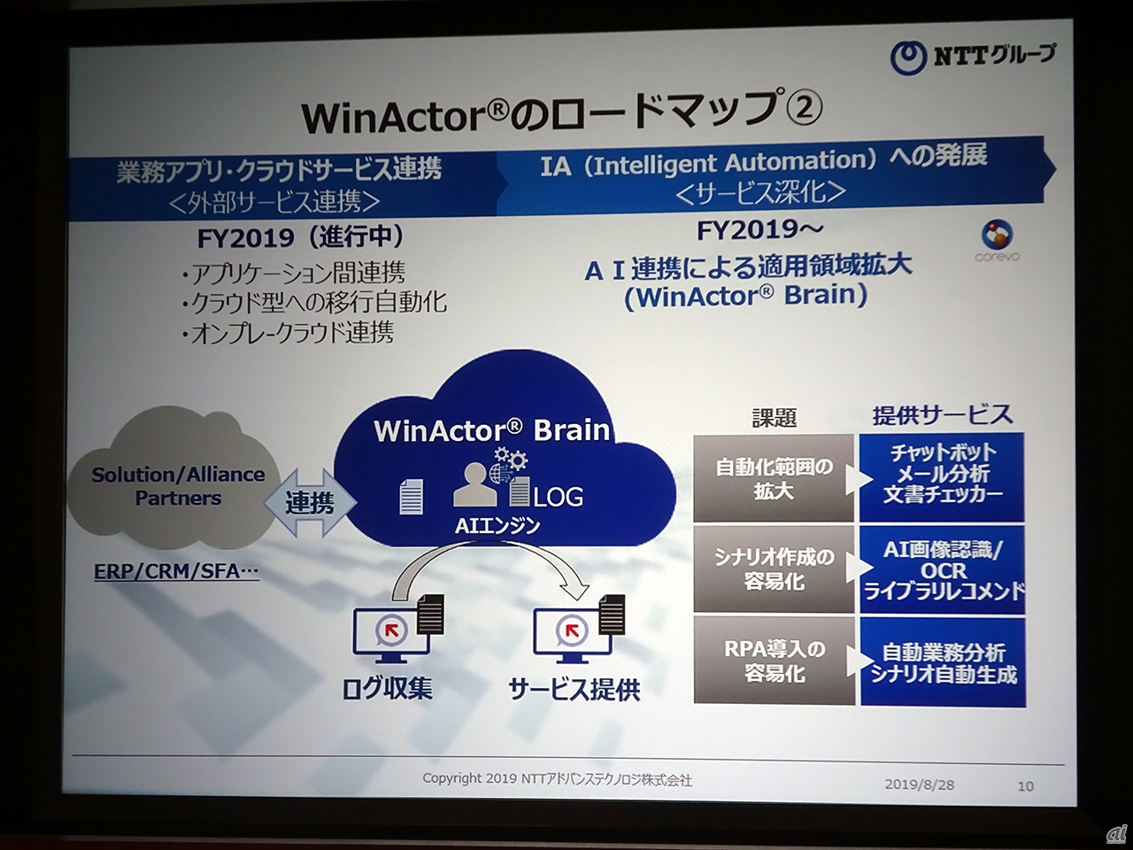 WinActorのロードマップ