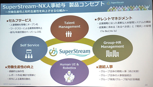 「SuperStream-NX Ver.2.20 人事給与ソリューション」の概要