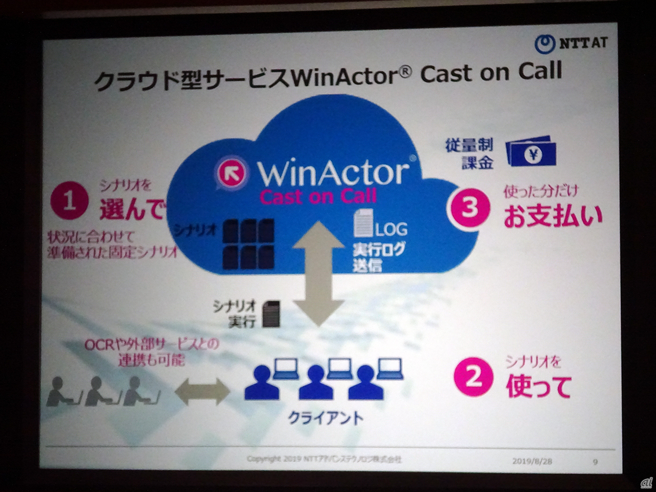 WinActor Cast on Call