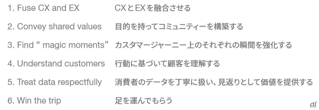 表1：日本においてROXを改善すべき6つの理由（出典：PwC）