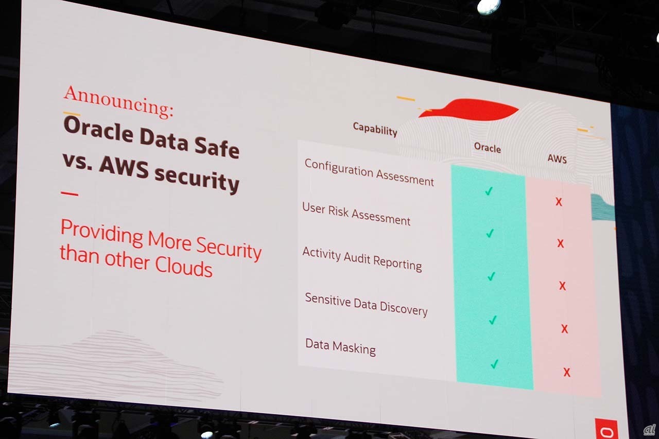 Oracle Data SafeとAWSとのセキュリティ機能を比較