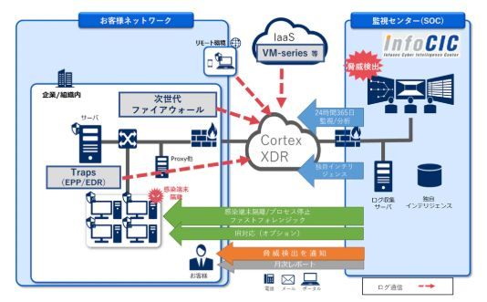 ※サービス提供イメージ