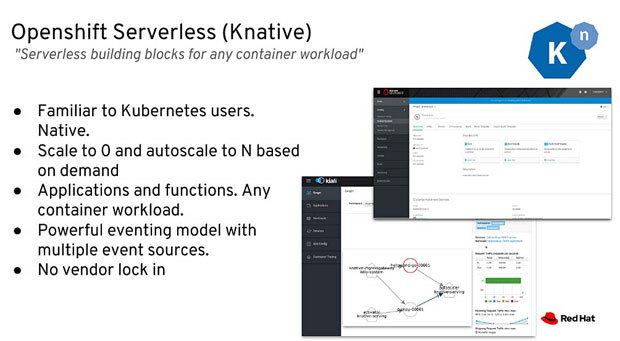 Openshift Serverlessの概要