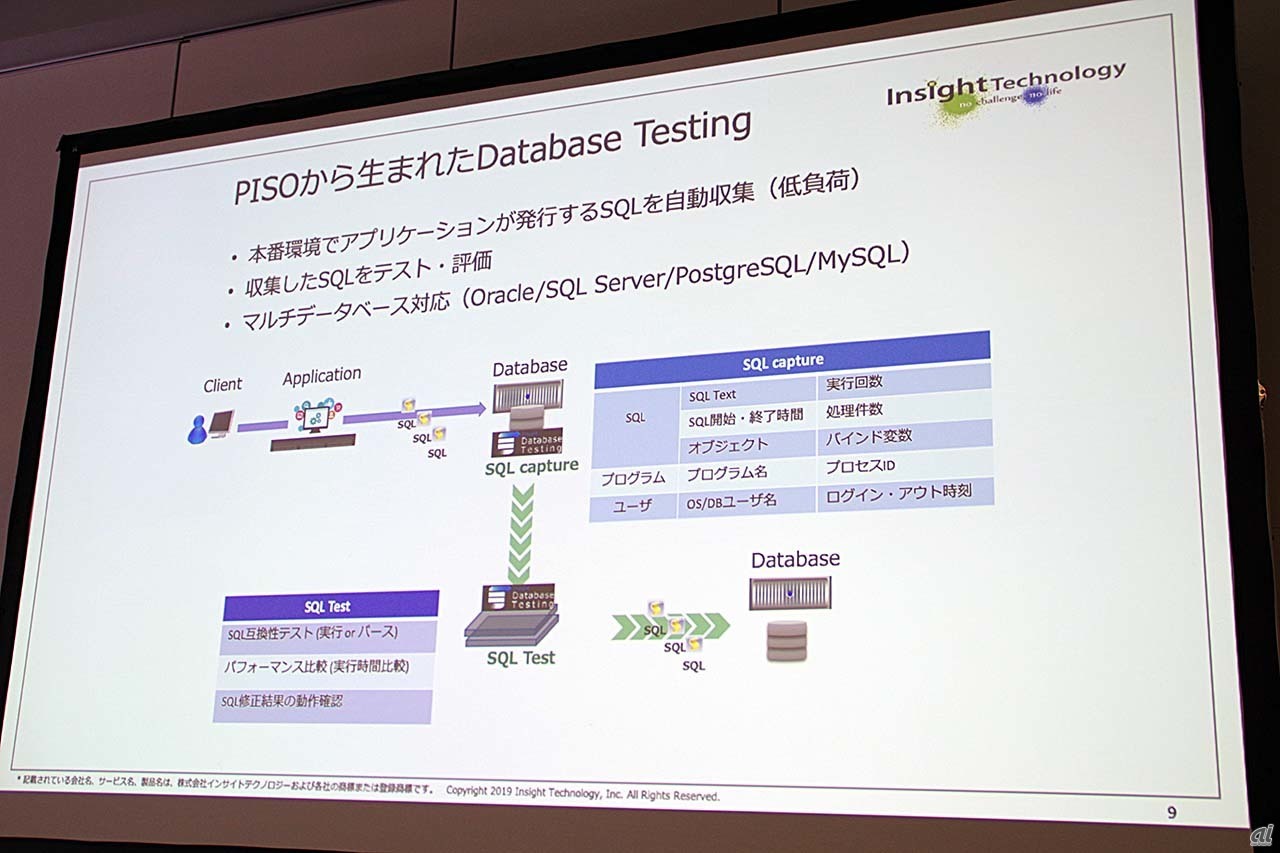 Insight Database TestingはPISOの技術を利用している