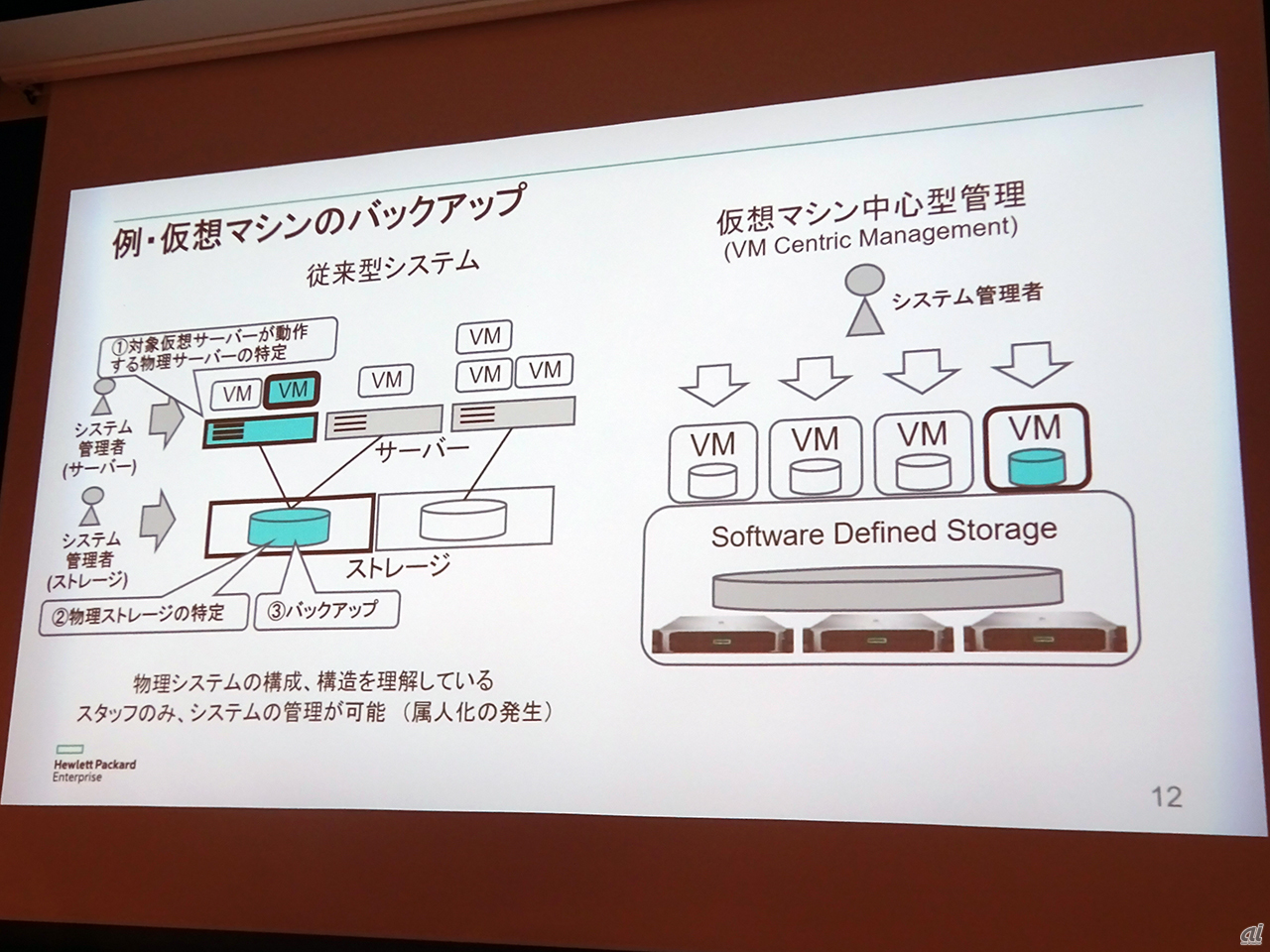 仮想マシン中心型管理