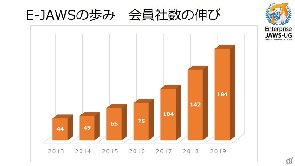 （出典：AWSジャパン）