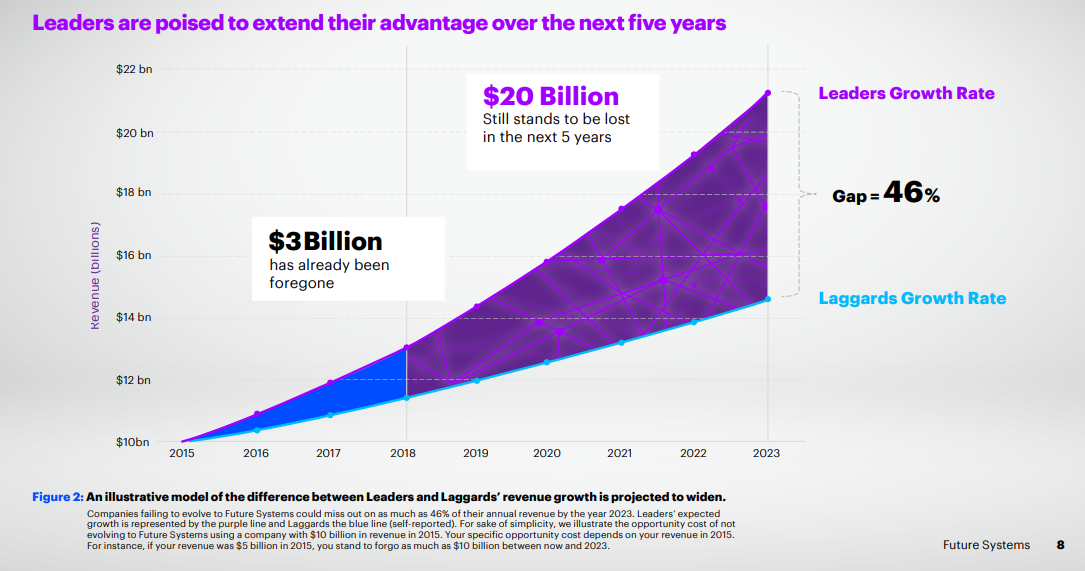 Accenture