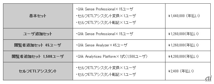 現在のメニュー一覧（出典：日立システムズ）