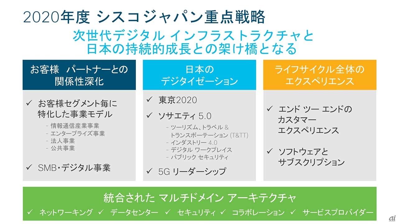 シスコ日本法人の2020年度重点戦略