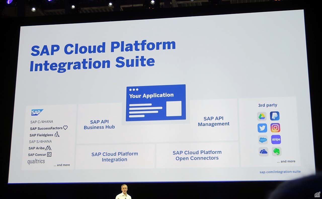 SAP Cloud Platform Integration Suiteは、SAP／非SAPのシステムのデータを統合するためのツールセットになる
