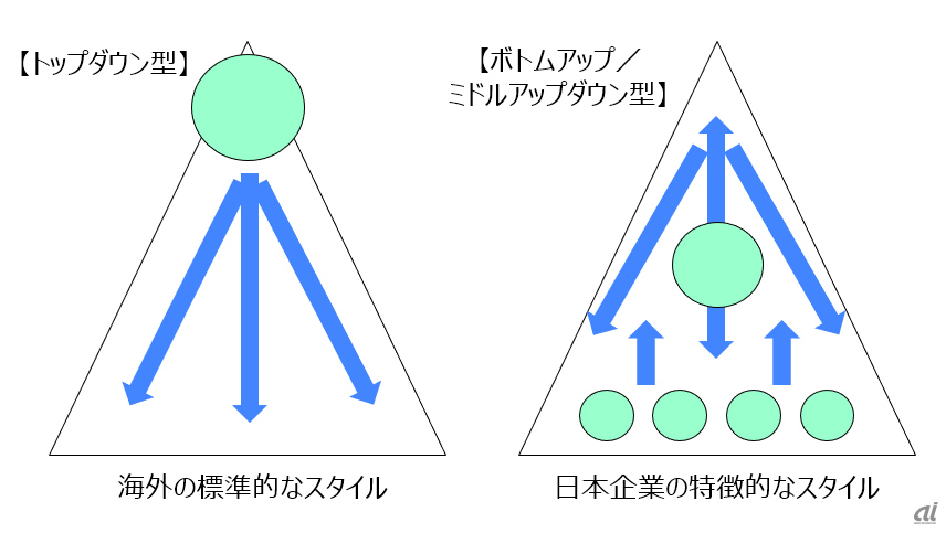 図1．日本の特性に合ったDXの進め方（出典：ITR）