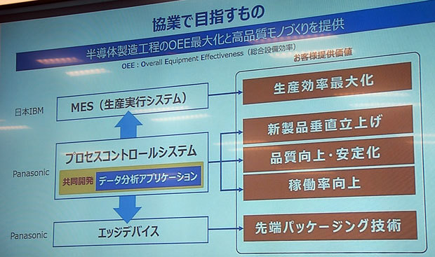 協業における意義