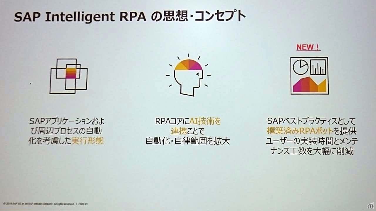SAP Intelligent RPA