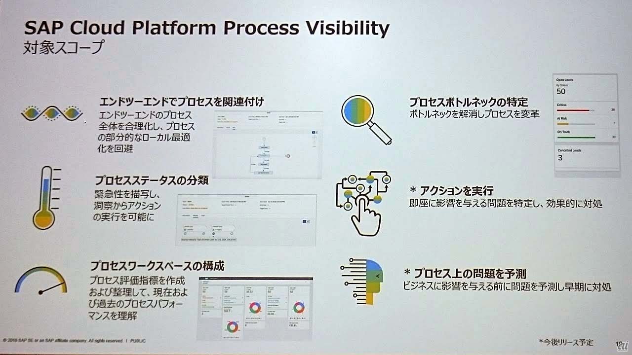 SAP Cloud Platform Process Visibility