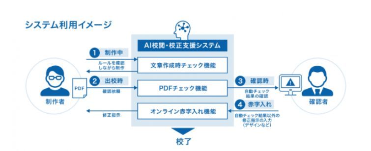 （出典：凸版印刷）