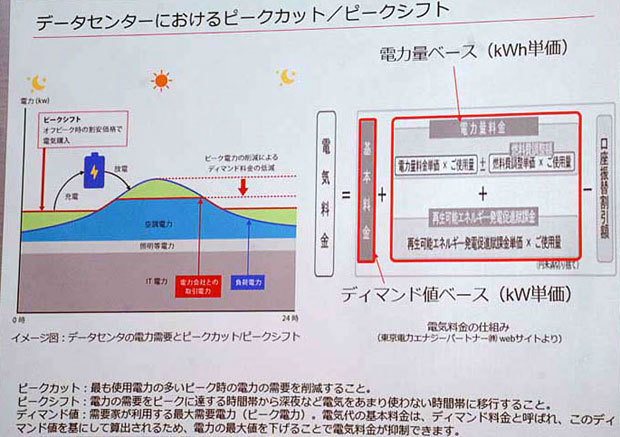 Iijがデータセンターにteslaのリチウムイオン蓄電池を導入した理由 Zdnet Japan