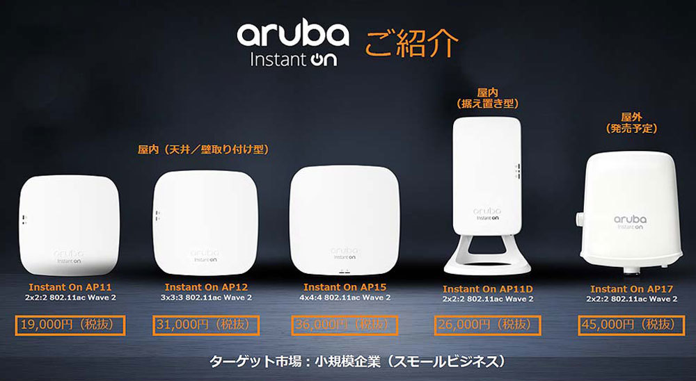 国内発表されたAruba Instant OnのAP製品の一覧（出典：HPE Aruba）