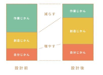 いいじかん設計（出典：コニカミノルタ）
